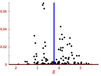 Strength function